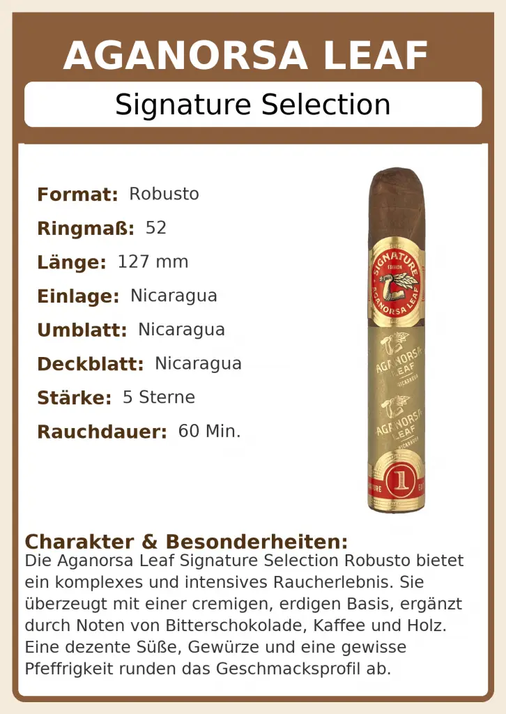 Aganorsa Leaf Signature Selection Robusto