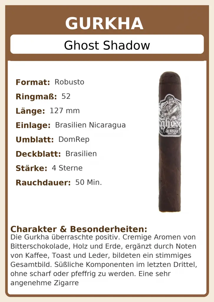 Gurkha Ghost Shadow Robusto